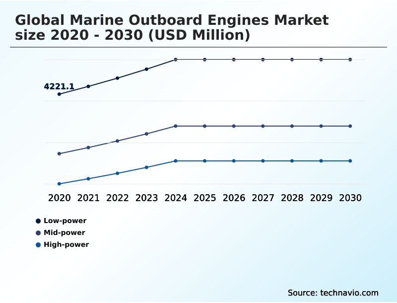 Foundry Equipment Market Size