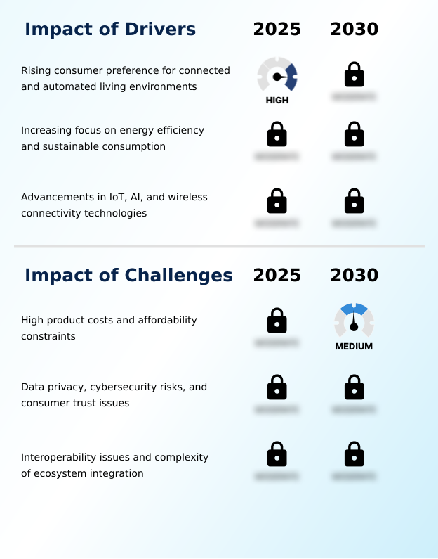 Foundry Equipment Market Size