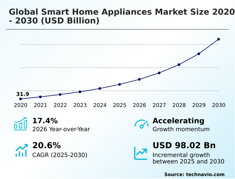 Foundry Equipment Market Size