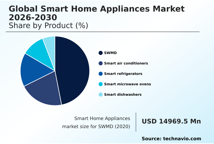 Foundry Equipment Market Size