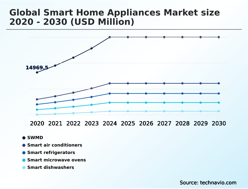 Foundry Equipment Market Size