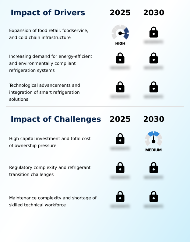 Foundry Equipment Market Size
