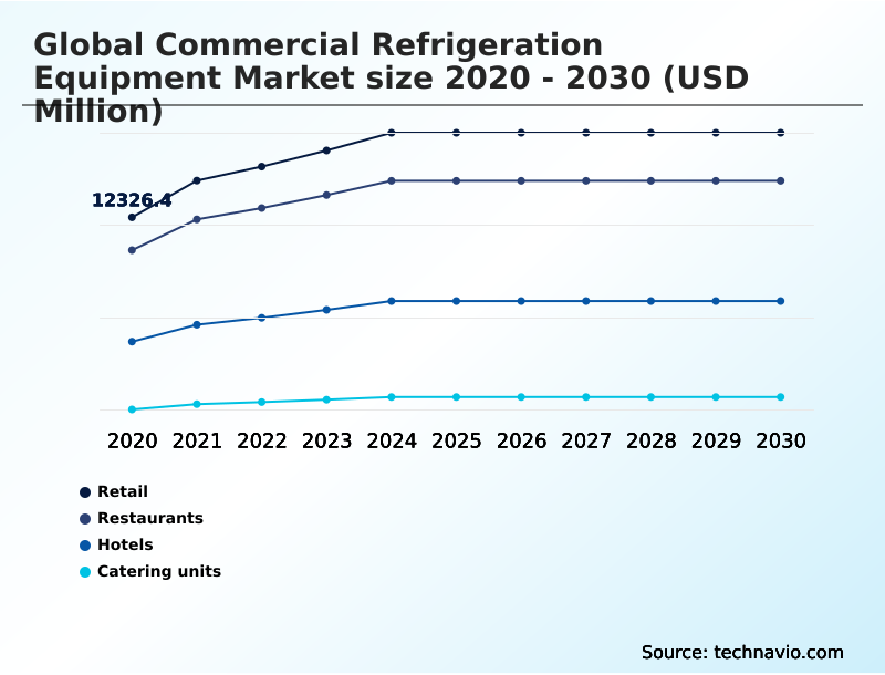 Foundry Equipment Market Size