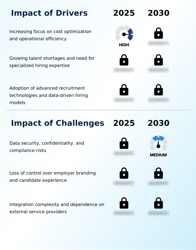 Foundry Equipment Market Size