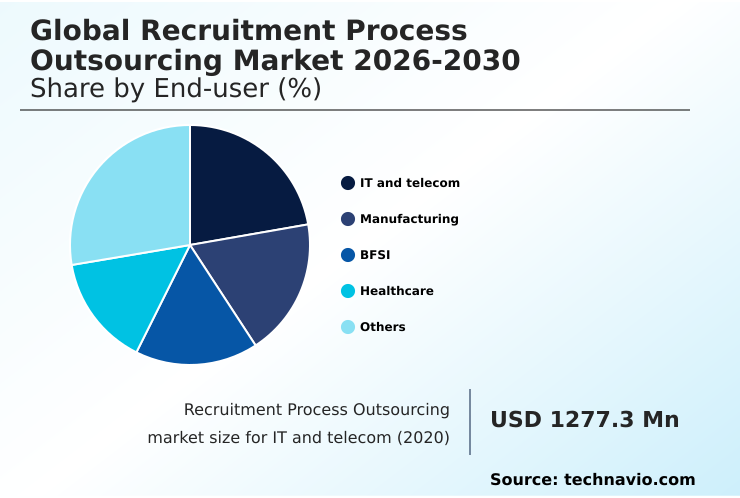 Foundry Equipment Market Size