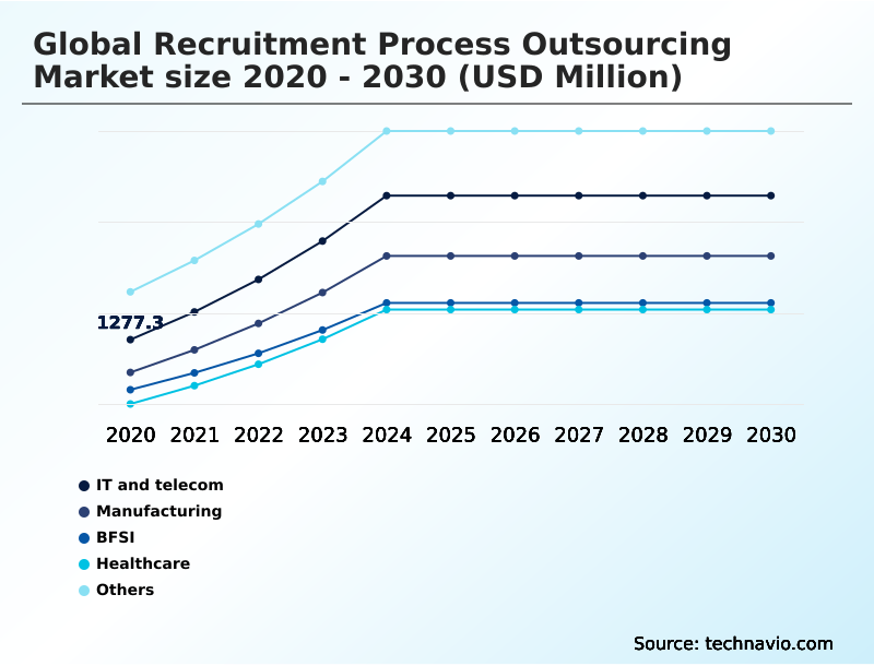 Foundry Equipment Market Size