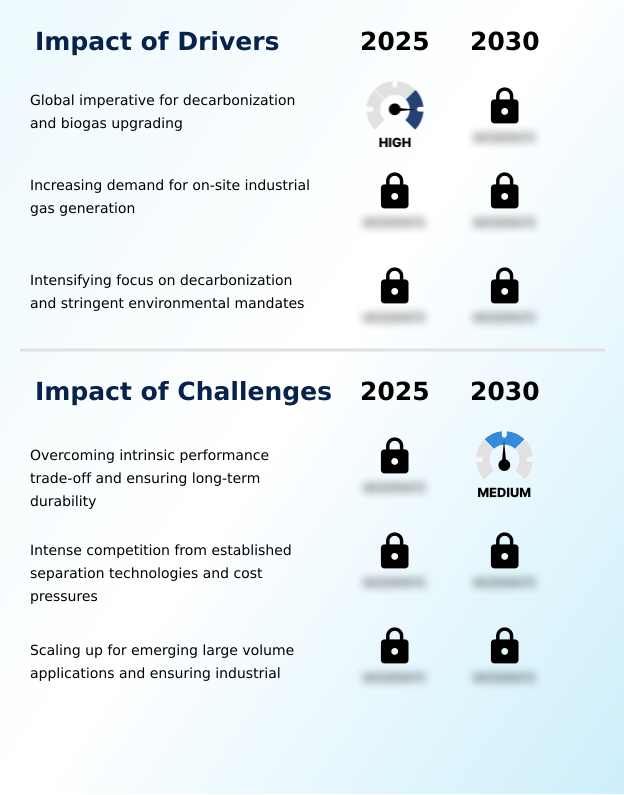 Foundry Equipment Market Size