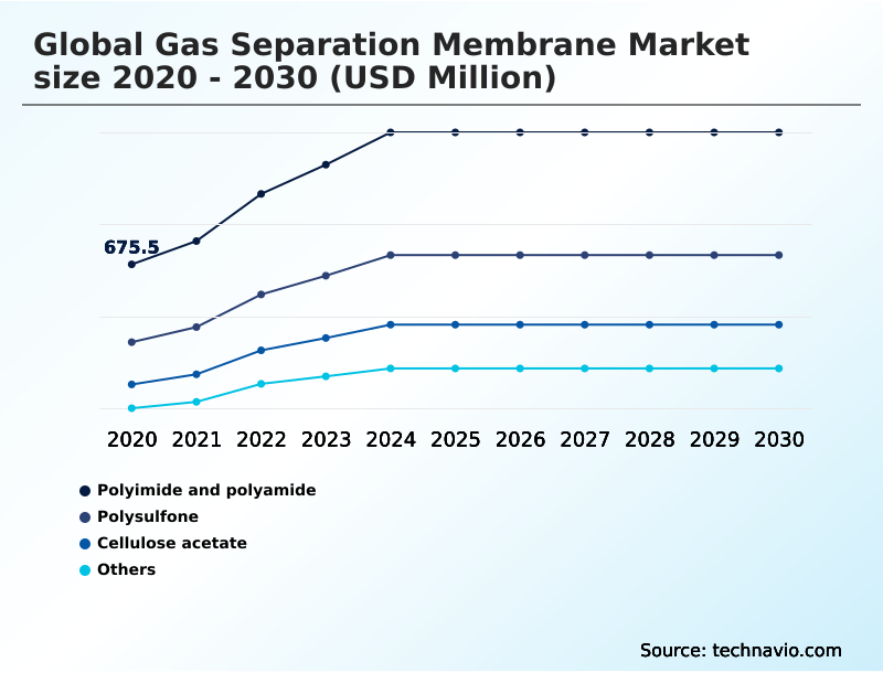Foundry Equipment Market Size