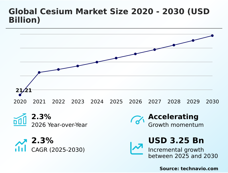 Foundry Equipment Market Size