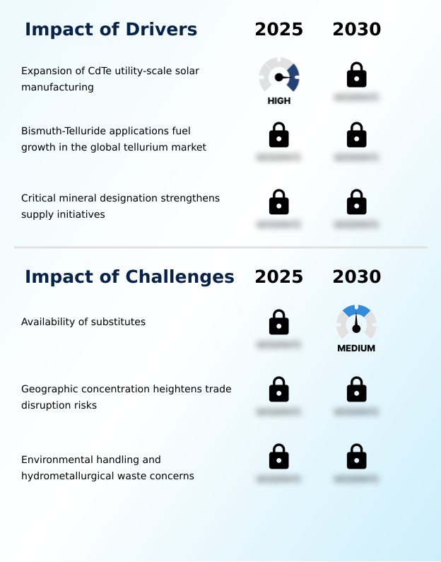 Foundry Equipment Market Size