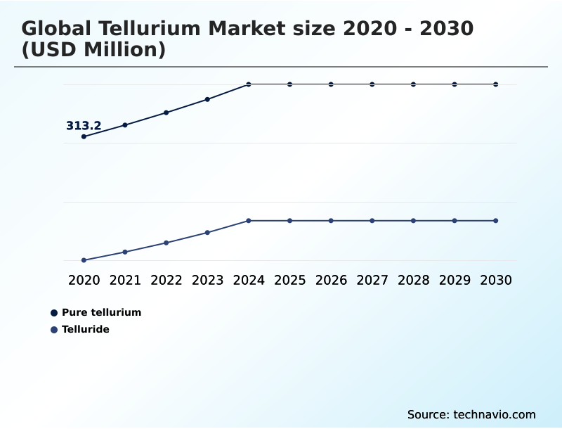 Foundry Equipment Market Size