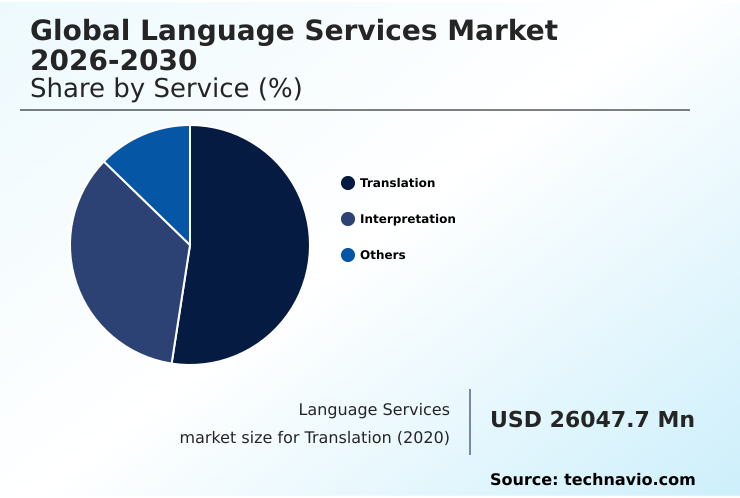 Foundry Equipment Market Size