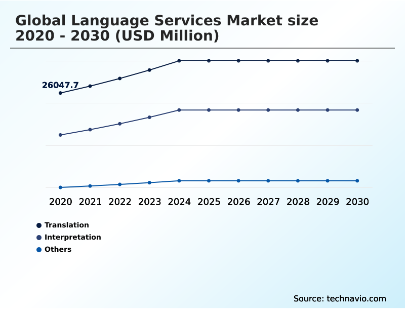 Foundry Equipment Market Size