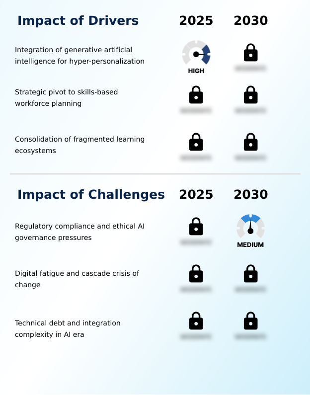 Foundry Equipment Market Size