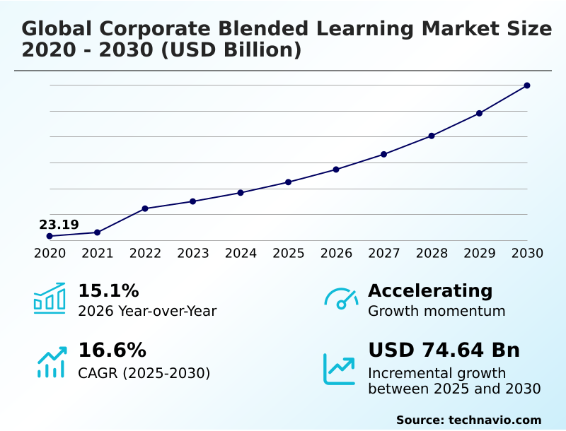 Foundry Equipment Market Size
