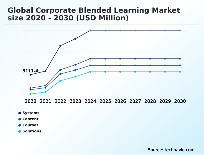 Foundry Equipment Market Size
