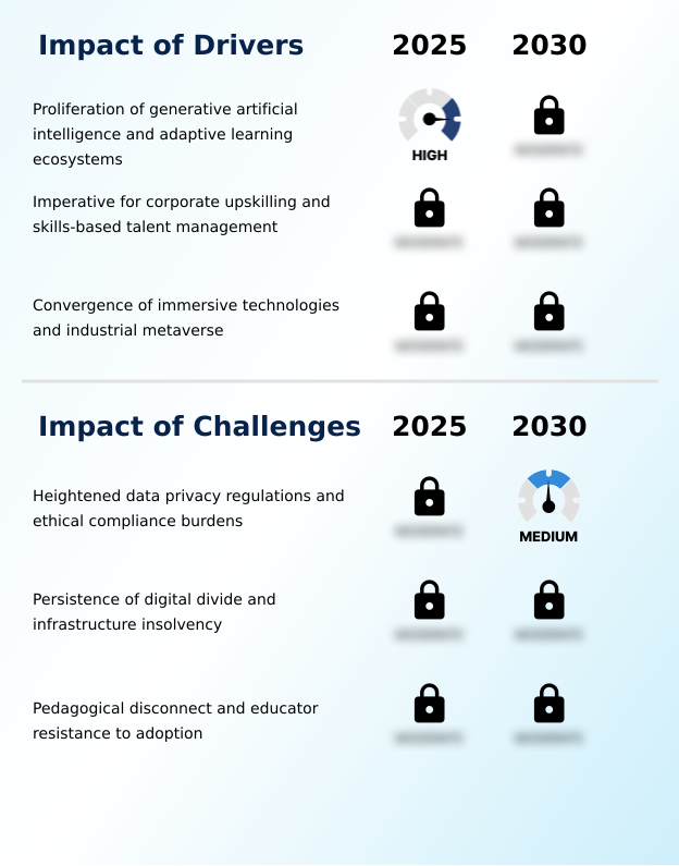 Foundry Equipment Market Size