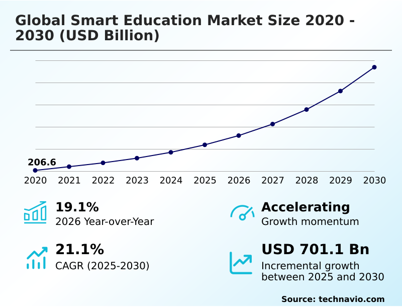 Foundry Equipment Market Size
