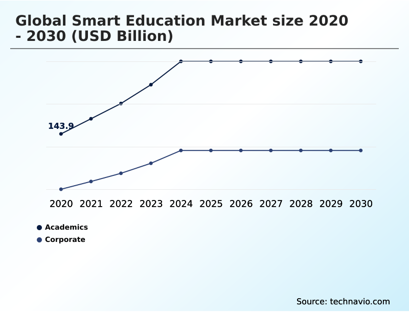 Foundry Equipment Market Size