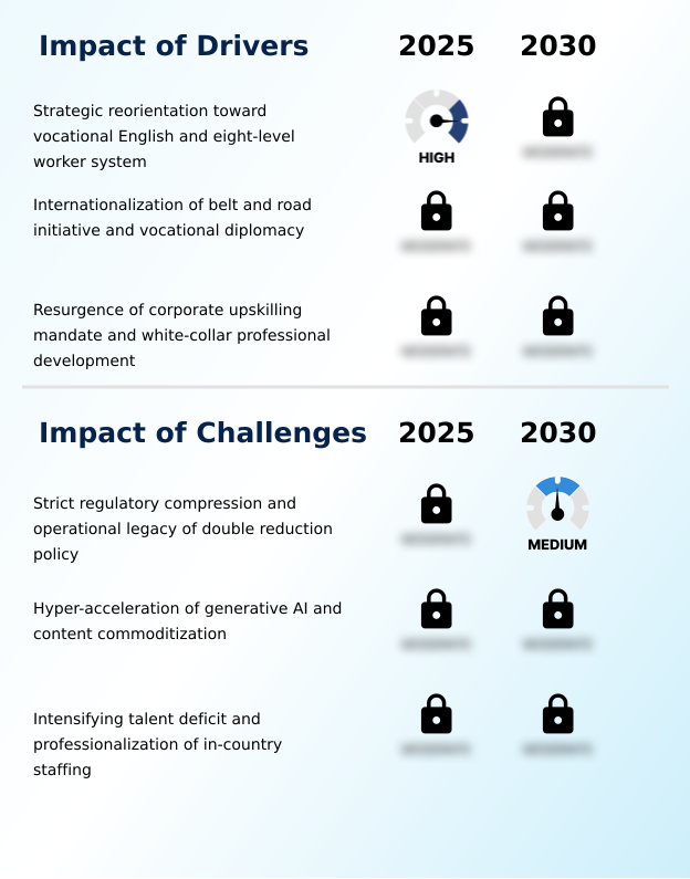 Foundry Equipment Market Size