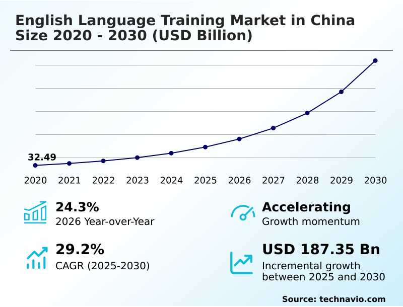Foundry Equipment Market Size