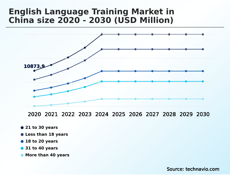 Foundry Equipment Market Size