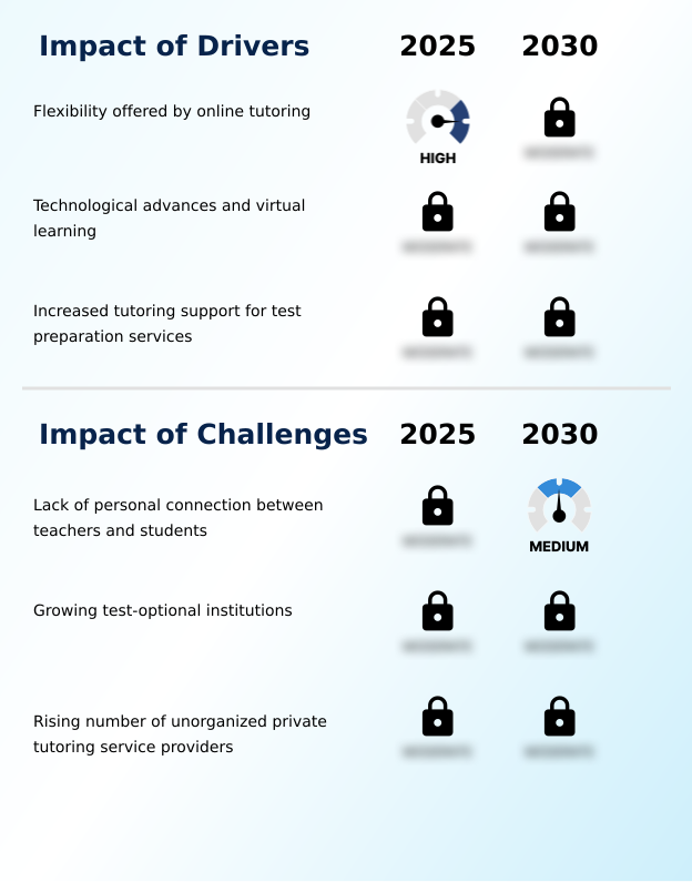 Foundry Equipment Market Size