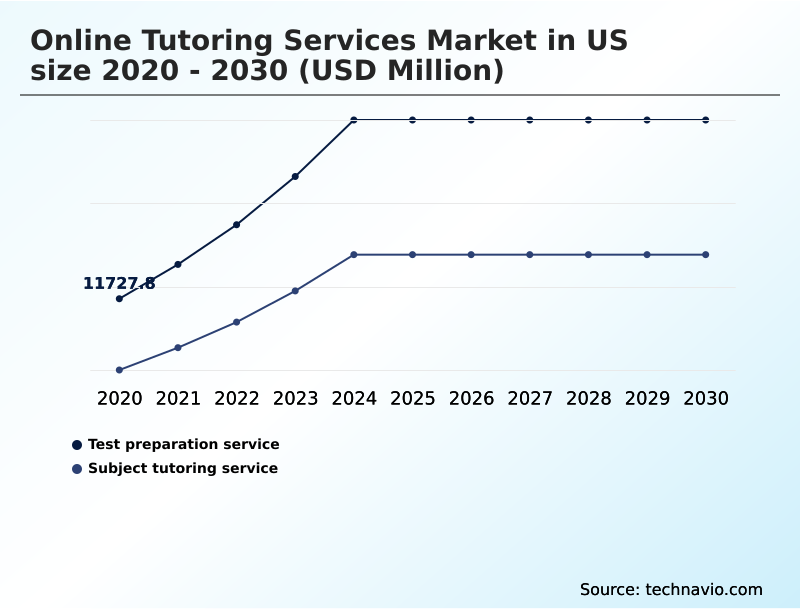 Foundry Equipment Market Size