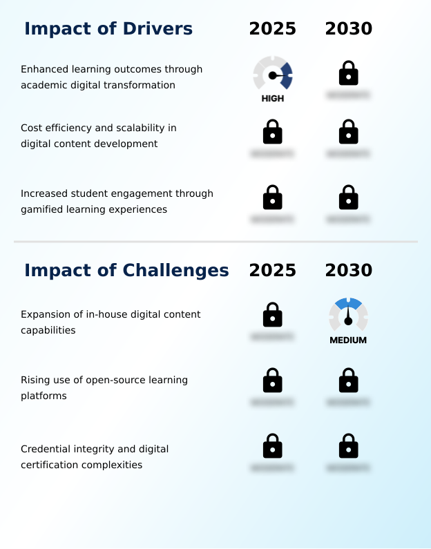 Foundry Equipment Market Size