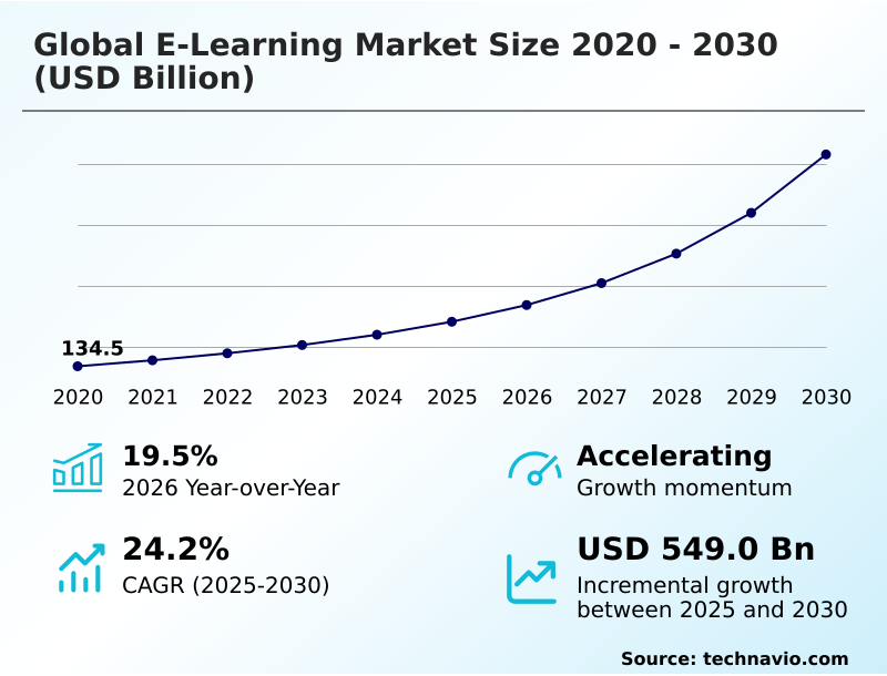 Foundry Equipment Market Size
