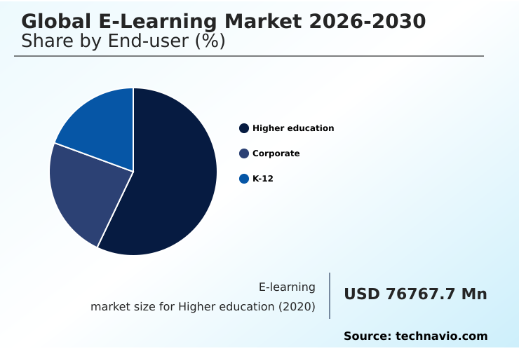 Foundry Equipment Market Size