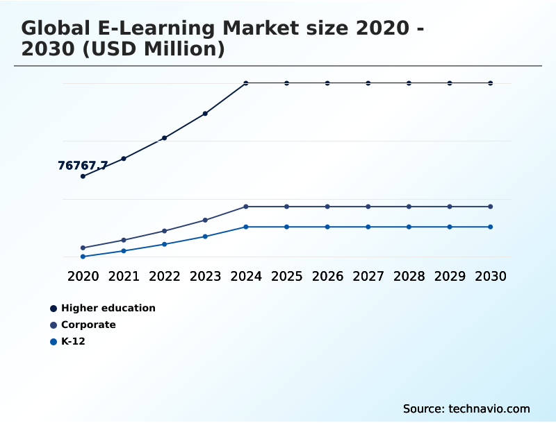 Foundry Equipment Market Size