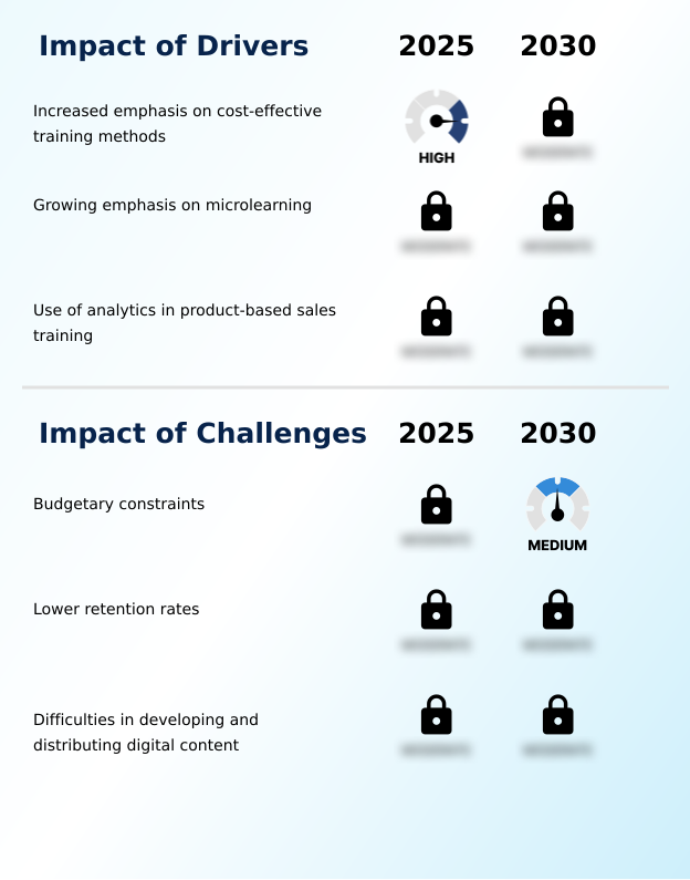 Foundry Equipment Market Size
