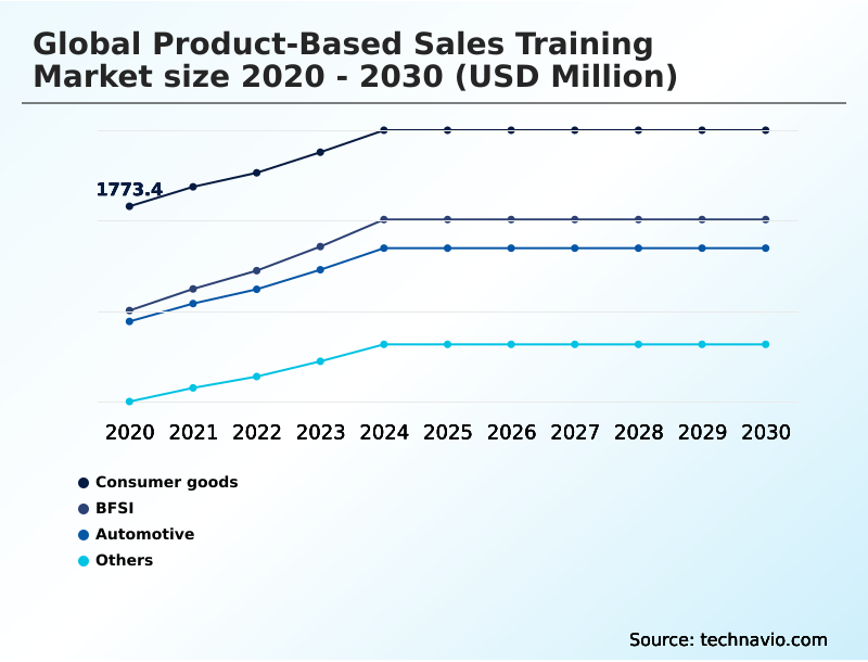 Foundry Equipment Market Size