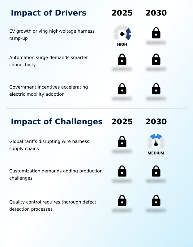 Foundry Equipment Market Size