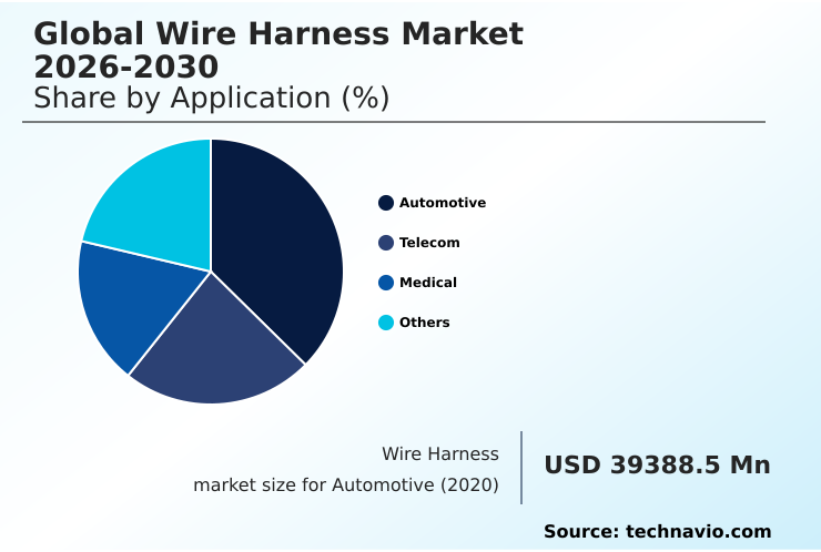 Foundry Equipment Market Size