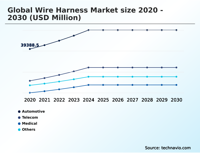 Foundry Equipment Market Size