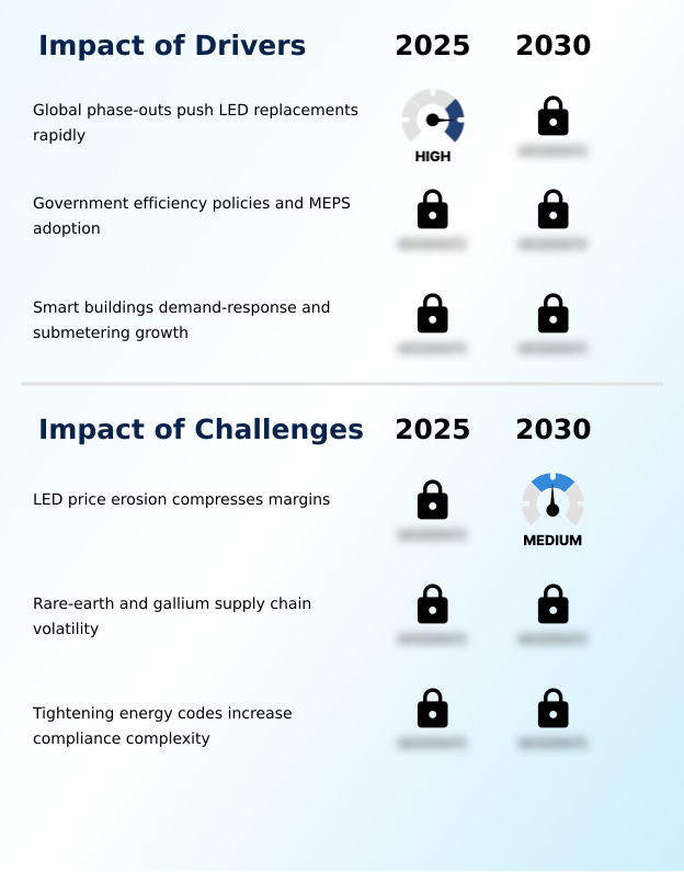 Foundry Equipment Market Size