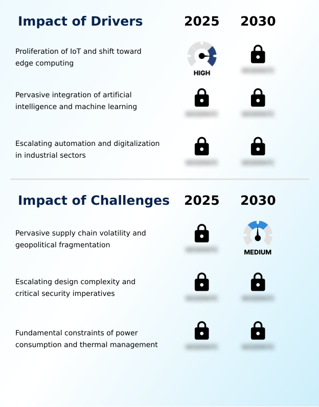 Foundry Equipment Market Size