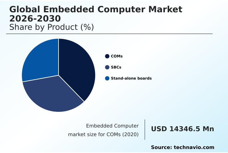 Foundry Equipment Market Size