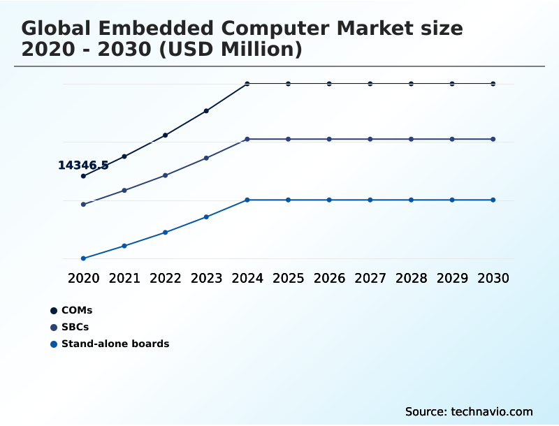 Foundry Equipment Market Size