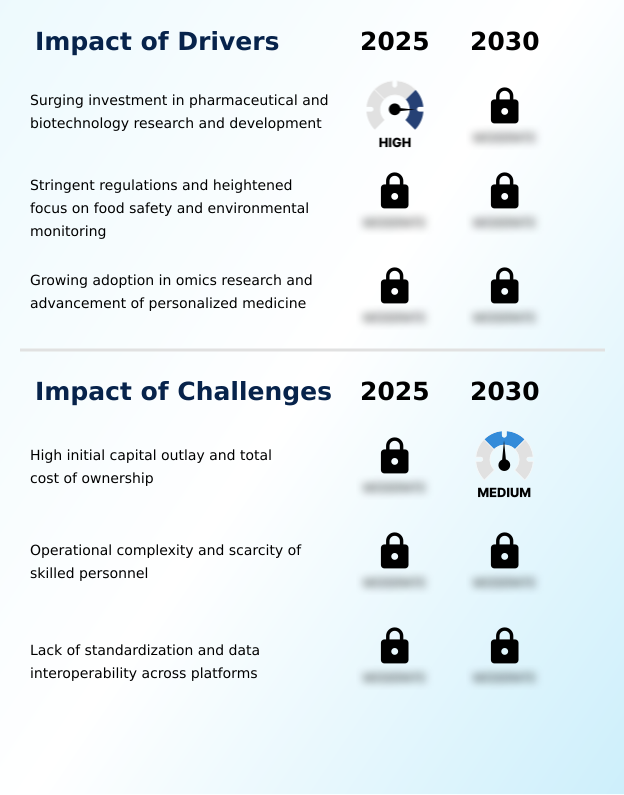 Foundry Equipment Market Size