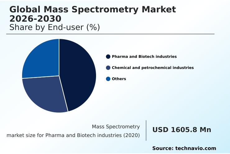 Foundry Equipment Market Size