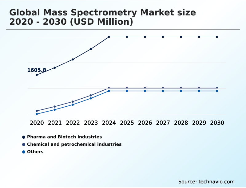 Foundry Equipment Market Size