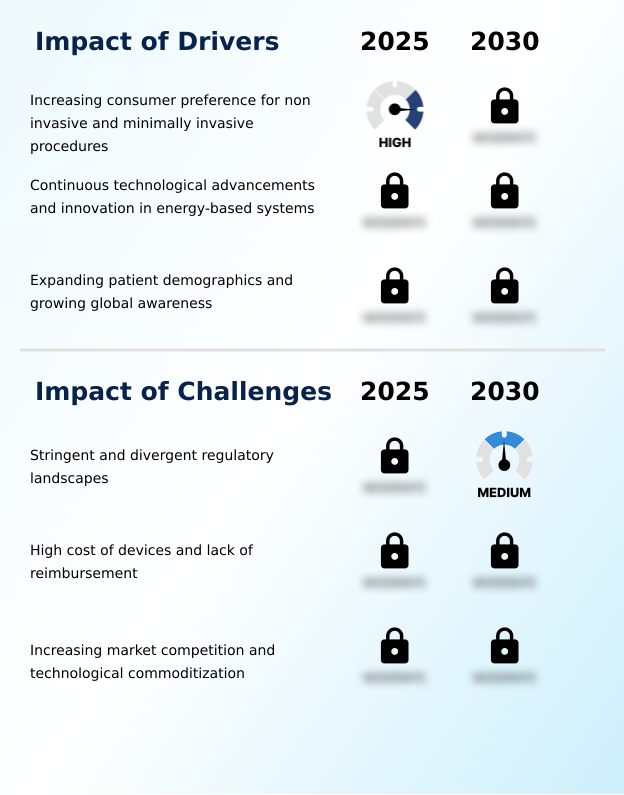 Foundry Equipment Market Size