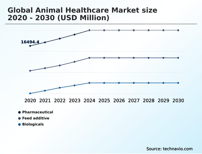 Foundry Equipment Market Size