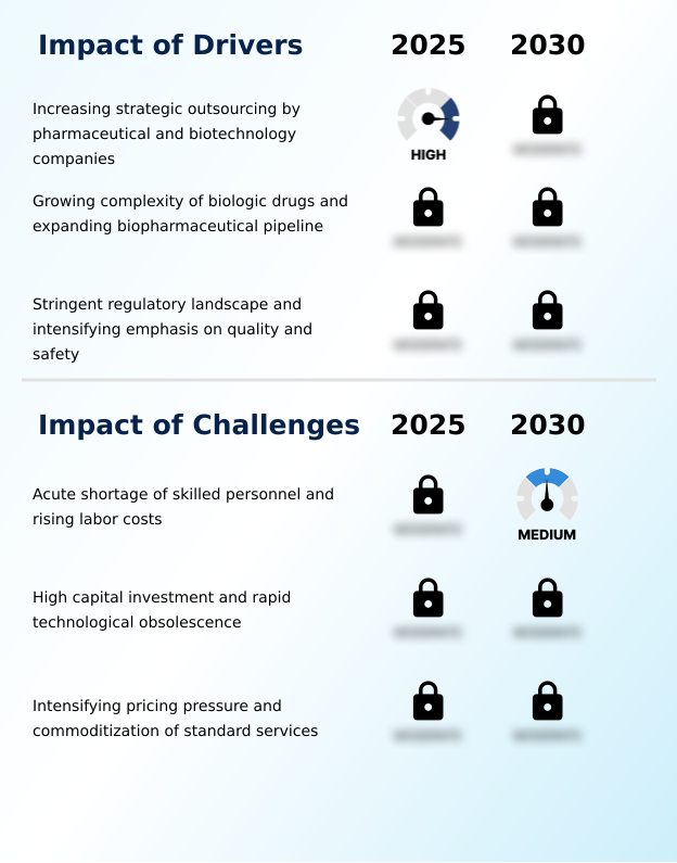 Foundry Equipment Market Size