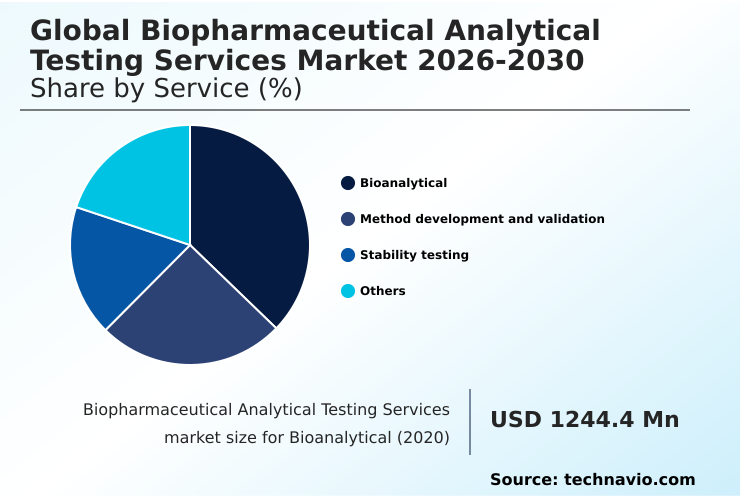 Foundry Equipment Market Size