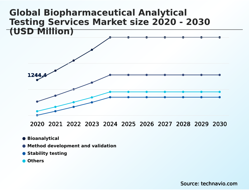 Foundry Equipment Market Size