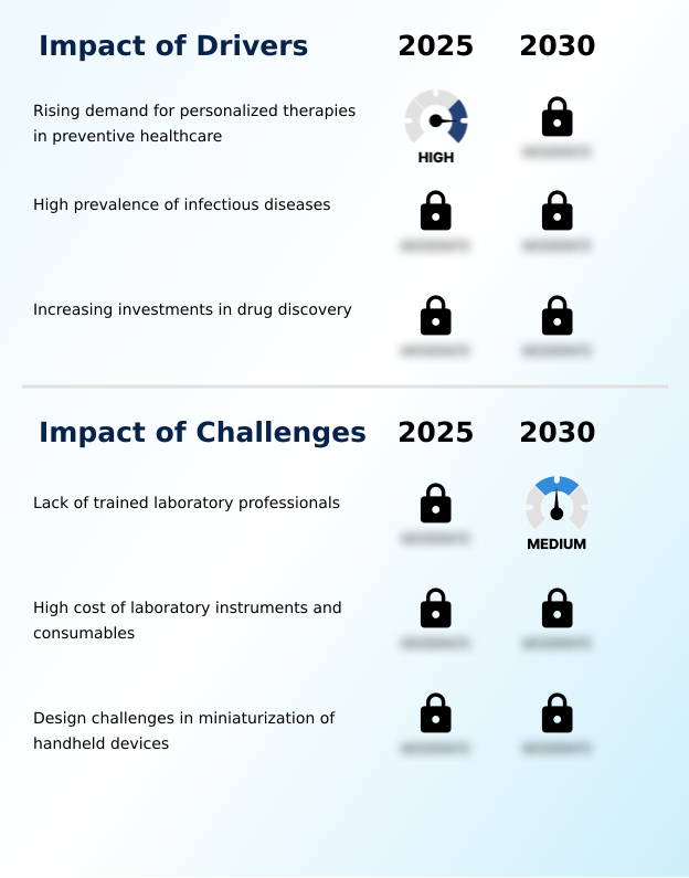 Foundry Equipment Market Size